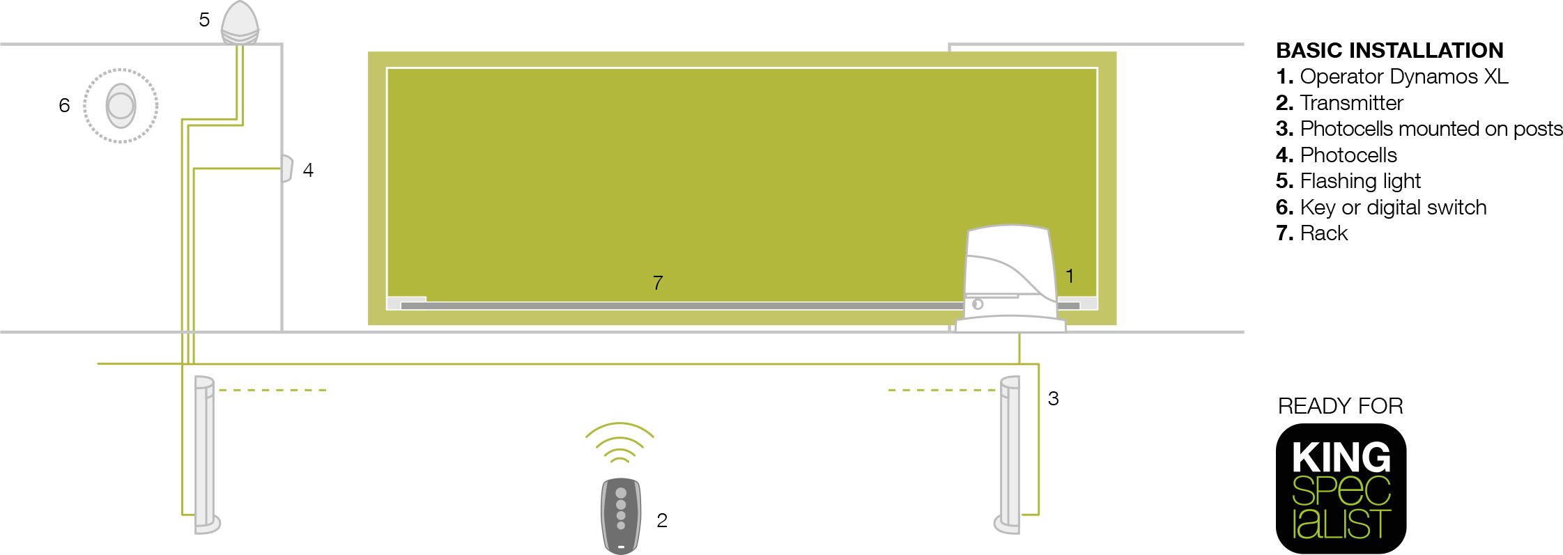 automatic sliding gate  double double sliding gate remote control sliding gate sensor gate GSM bluetooth smart control gate heavy duty gate car gate villa residential home entrance gate, Automatic garage door