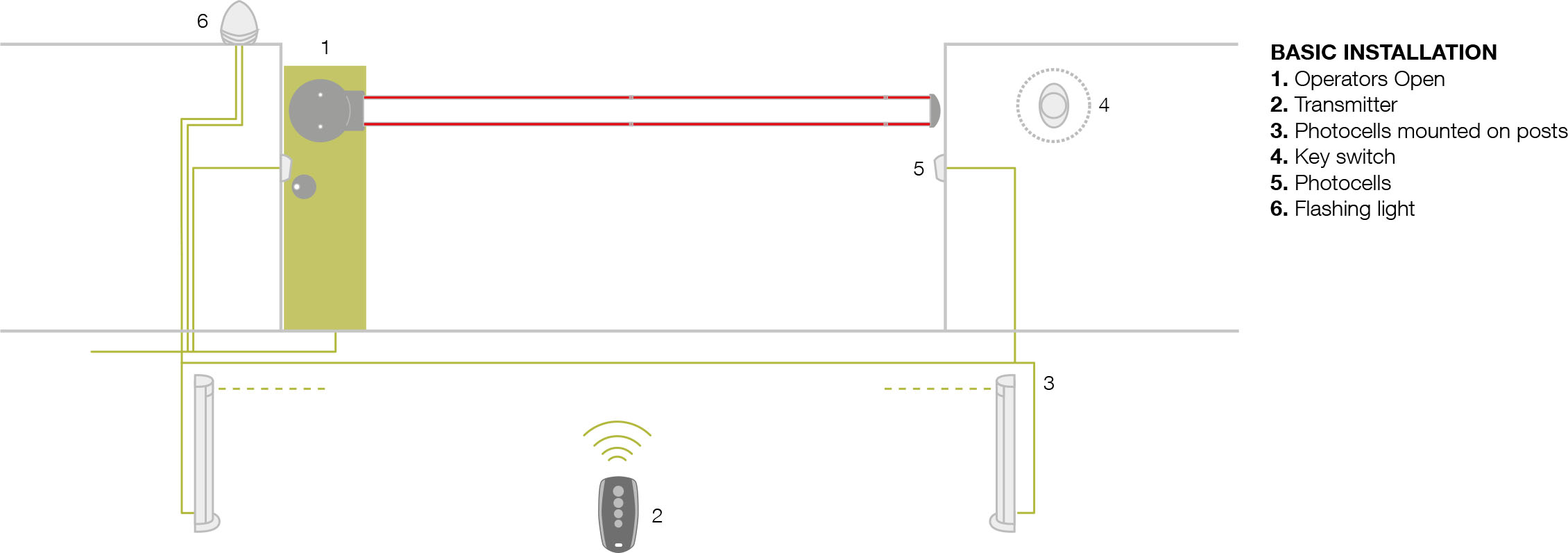 Italy Barrier 4 mtr and 6 mtr long, Card Access Control Barrier, Remote Control barrier, Long Range Reader Access Control Barrier