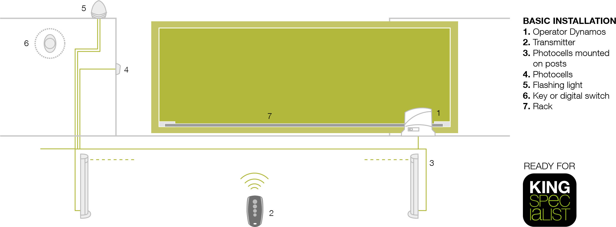 automatic swing gate underground swing gate double leave swing gate remote control swing gate sensor gate GSM bluetooth smart control gate heavy duty gate car gate villa residential home entrance gate