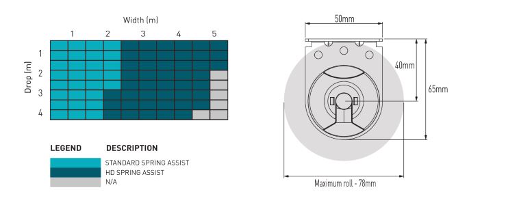 Manual Chain Control System, Wire Guided System, Crank Type System, Channel Guided System , Spring Booster System, Easy Link System, Zip Guide System, Double Roller Blind